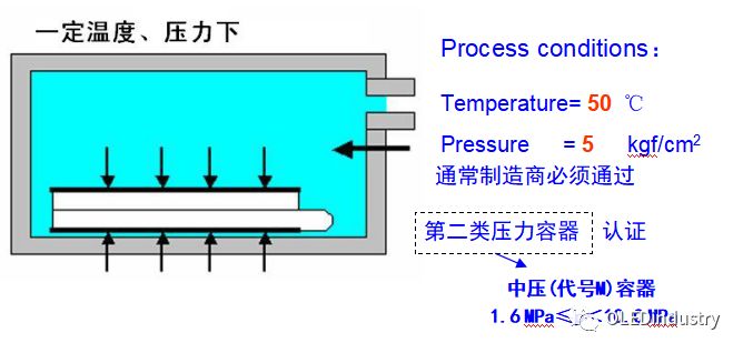 盘式干燥器，技术原理、应用及优势分析,数据导向实施步骤_macOS30.44.49