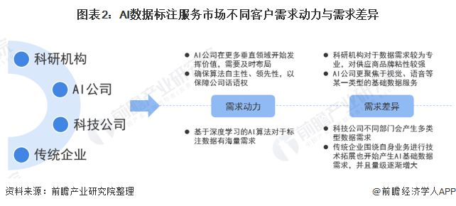 人工智能专业前途如何选择