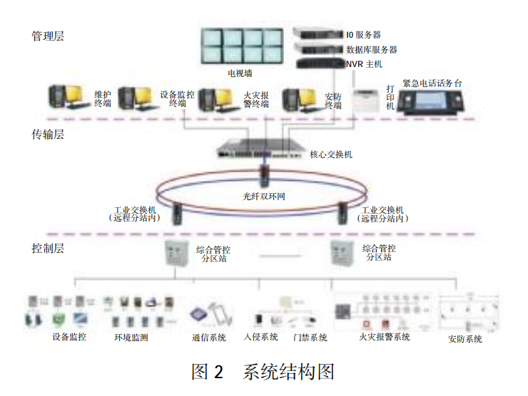 cdma设备与电动车检测仪器连接