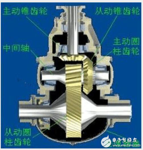 减速器技术