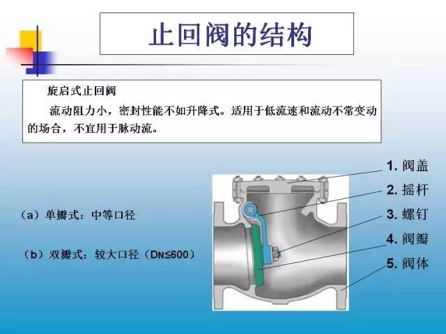 蝶阀ppt