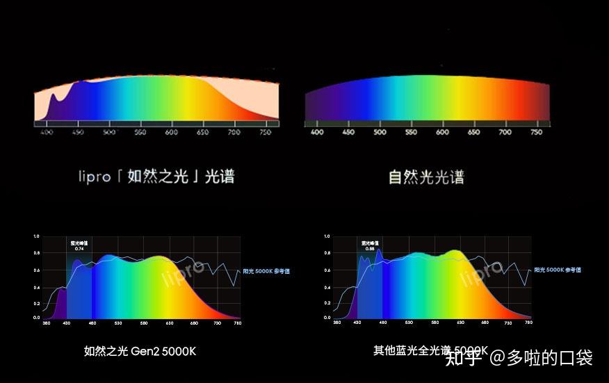 探照灯射距分析，亮度、距离与多种因素的关系,最新解答方案__UHD33.45.26