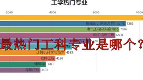 人工智能就业难吗