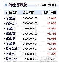 稀土行业的龙头企业，引领创新，塑造未来,精细评估解析_2D41.11.32