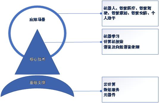 人工智能专业就业前景在职业技术学院中的展望,全面应用数据分析_挑战款69.73.21