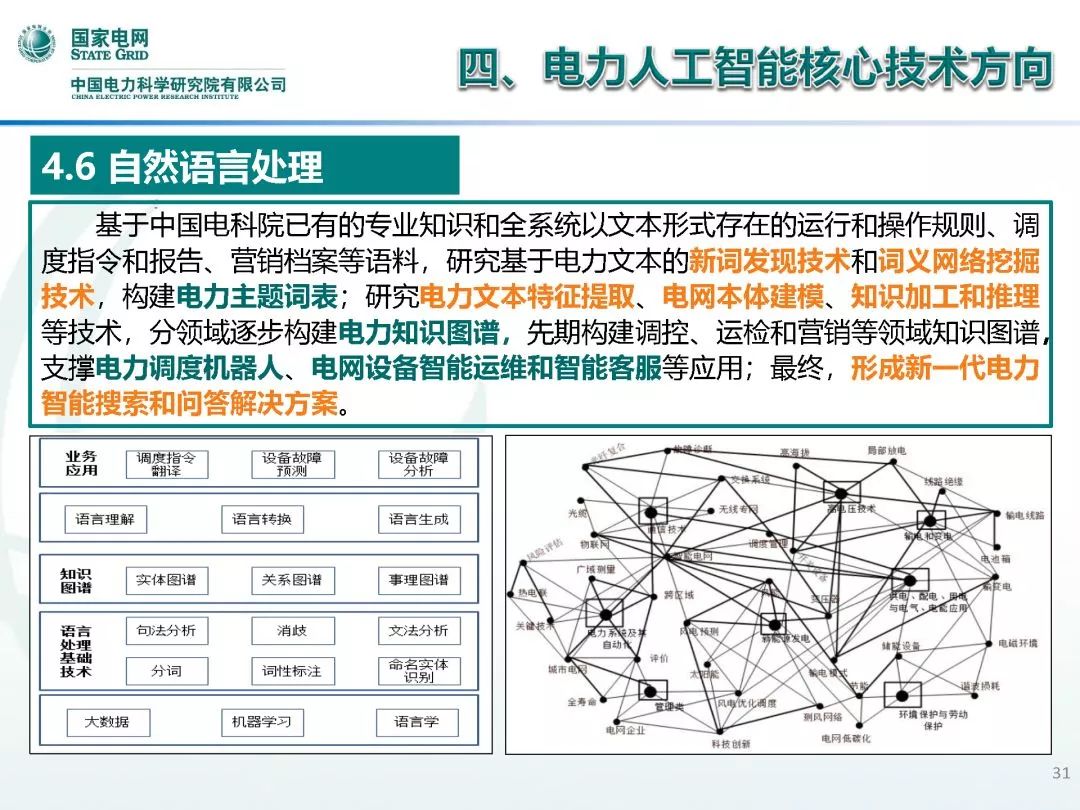 人工智能专业毕业去向展望,科学研究解析说明_专业款32.70.19