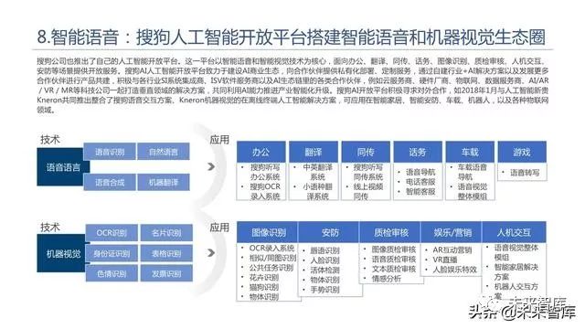 人工智能的未来就业方向,系统化分析说明_开发版137.19