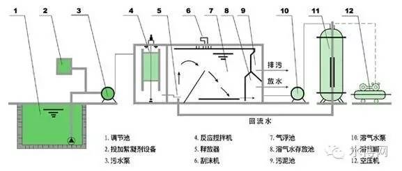 简易水力发电机原理,迅速处理解答问题_C版27.663