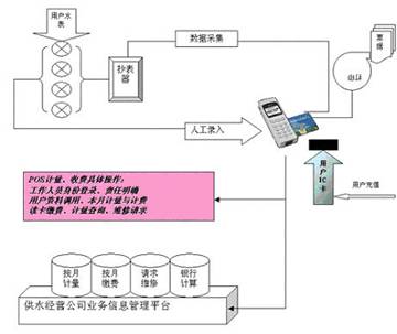 水表加工厂