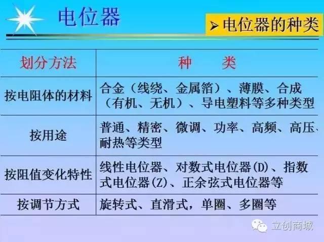 专门卖电子元器件的平台，一站式采购解决方案,迅速执行计划设计_mShop18.84.46