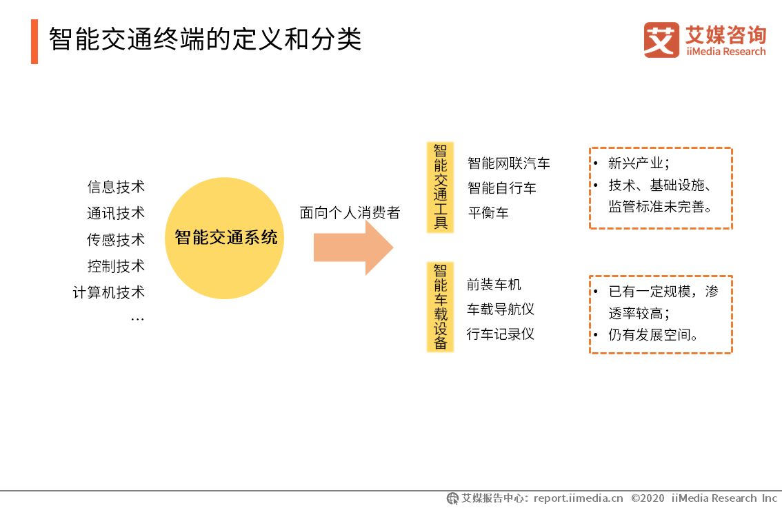 智能阳台功能及其应用前景展望,全面应用数据分析_挑战款69.73.21