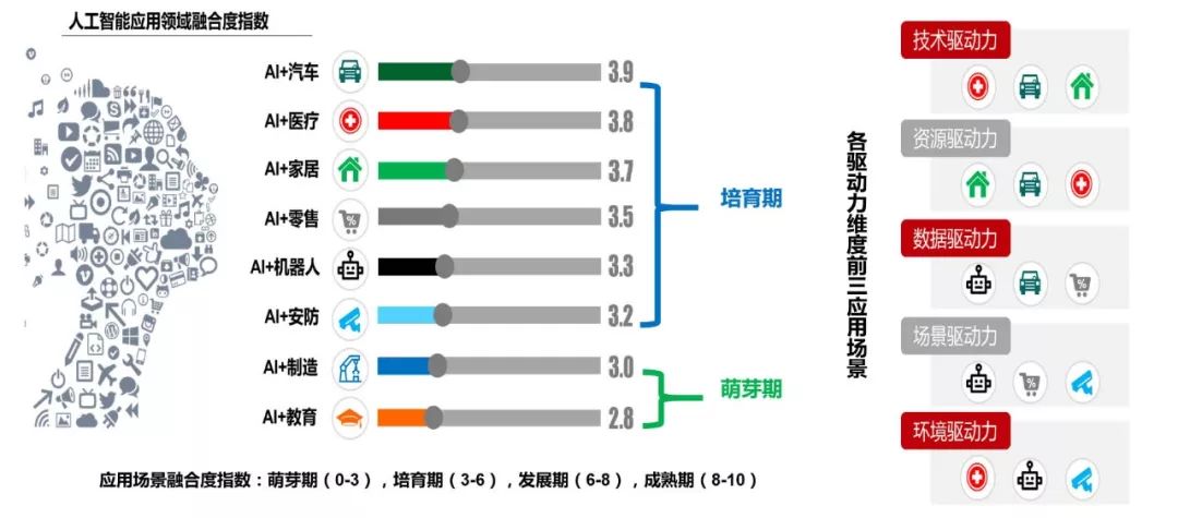 防雾剂与人工智能专业的就业岗位及前景如何