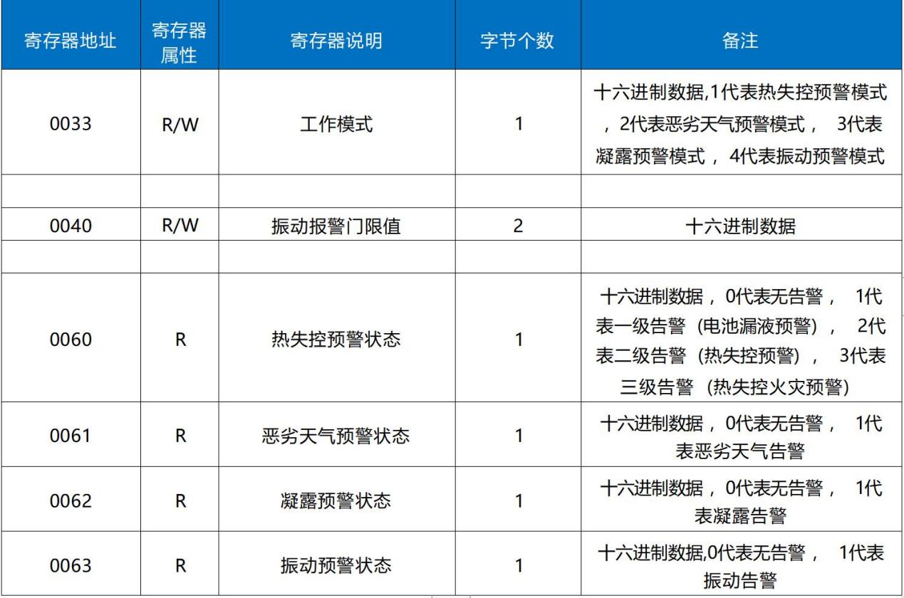 物理电池与人工智能毕业设计论文题目