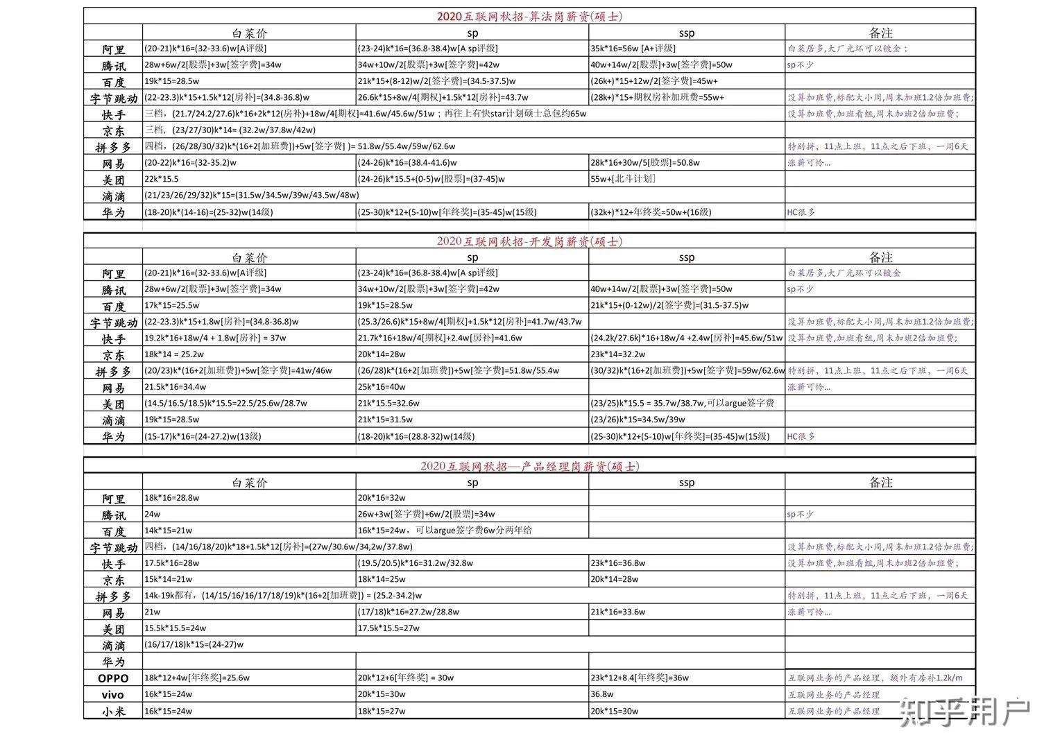 人工智能专业毕业生的薪资分析,精细评估解析_2D41.11.32