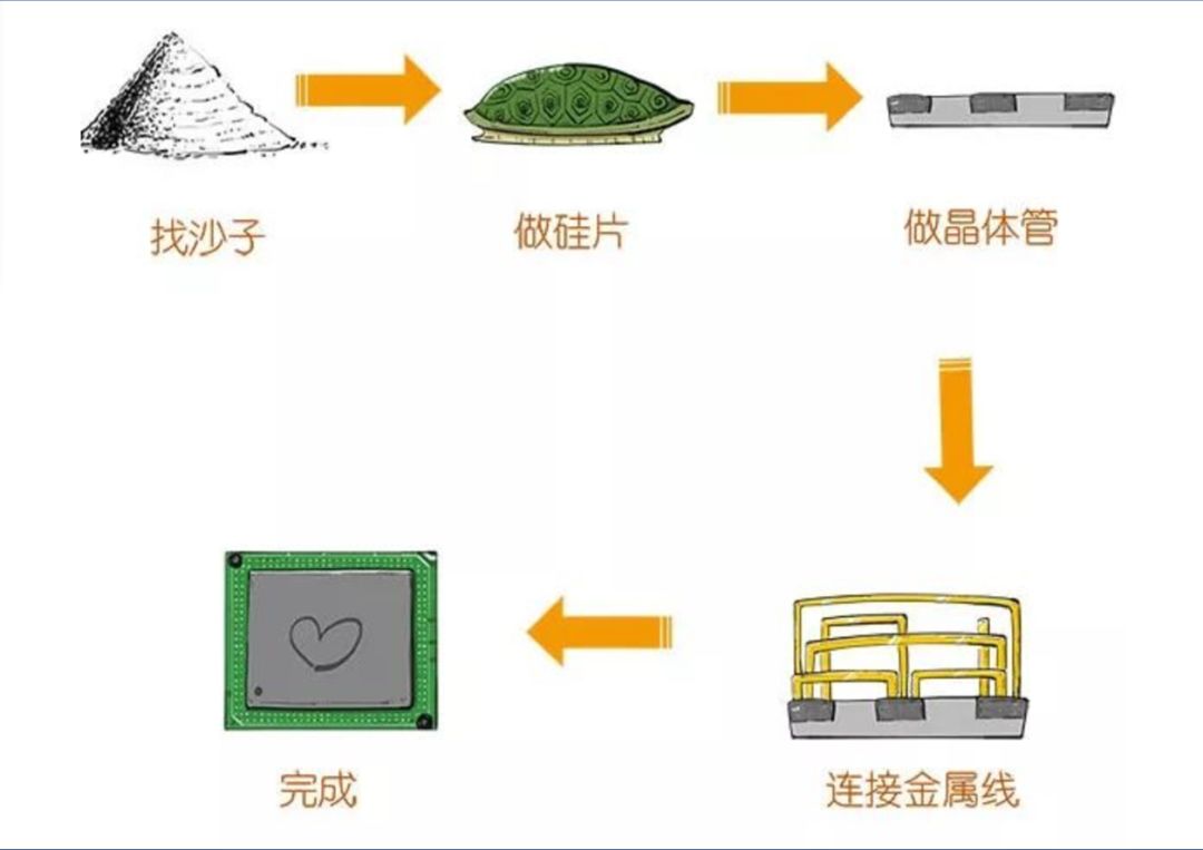 关于论废品再利用的论文