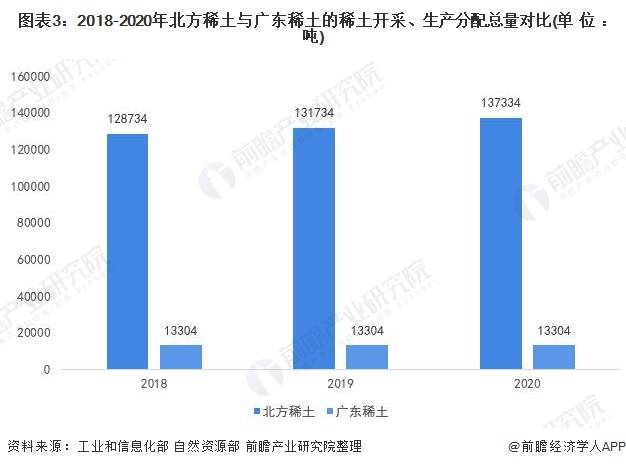 稀土产业龙头，引领行业发展的领军企业概览,实地设计评估解析_专属版74.56.17