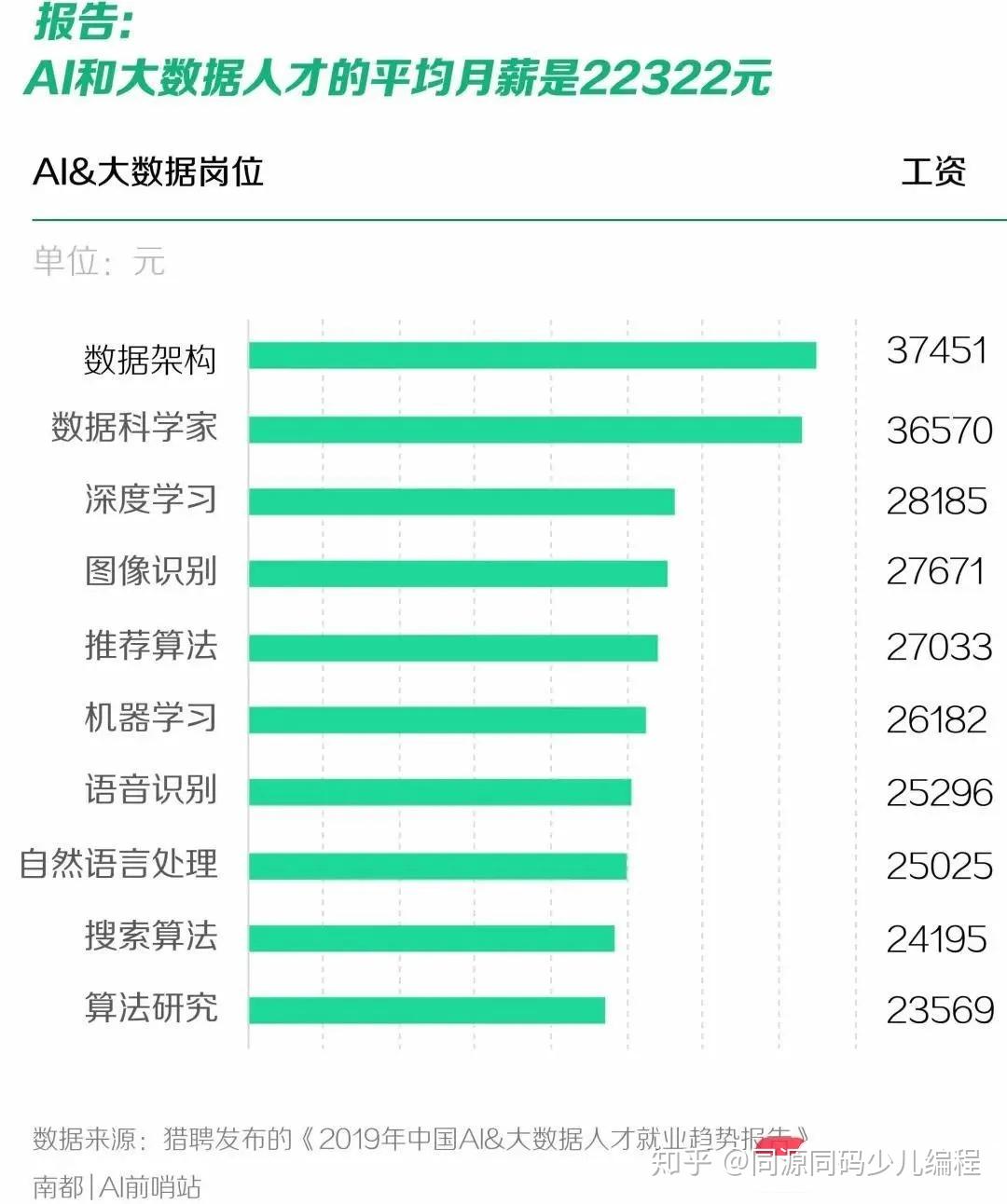 人工智能专业及就业前景深度解析,系统化分析说明_开发版137.19