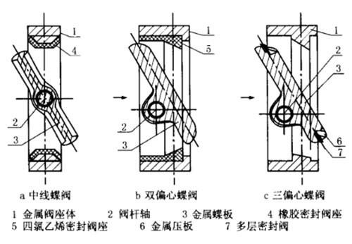 物流园区 第10页