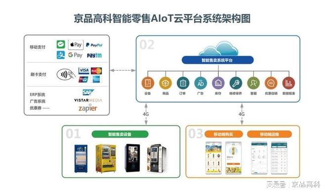 石油设备制造，技术、流程与未来发展,整体讲解规划_Tablet94.72.64