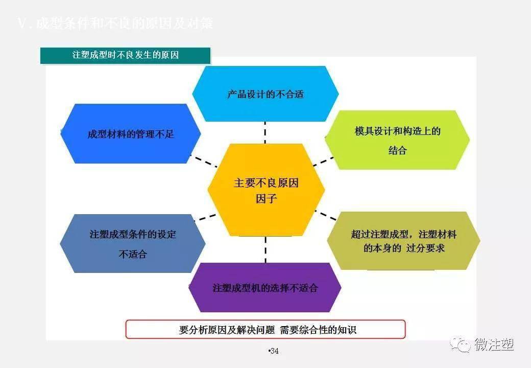 反应注塑，工艺原理、技术应用与优化策略,创新性执行策略规划_特供款47.95.46