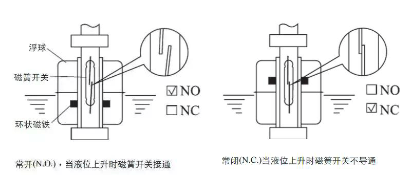 优质浮球液位控制器厂家推荐及选购指南,科学研究解析说明_AP92.61.27