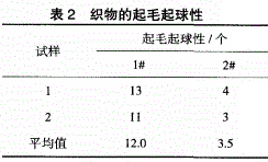 涤棉混纺织物混纺比的测定实验报告,安全解析策略_S11.58.76