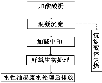 污水处理站运行原理详解,精细设计策略_YE版38.18.61