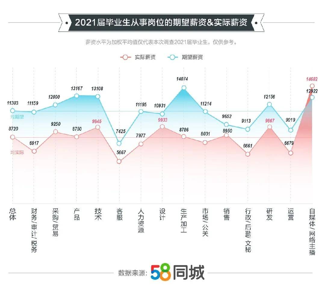 人工智能专科就业方向,实时解答解析说明_Notebook65.47.12