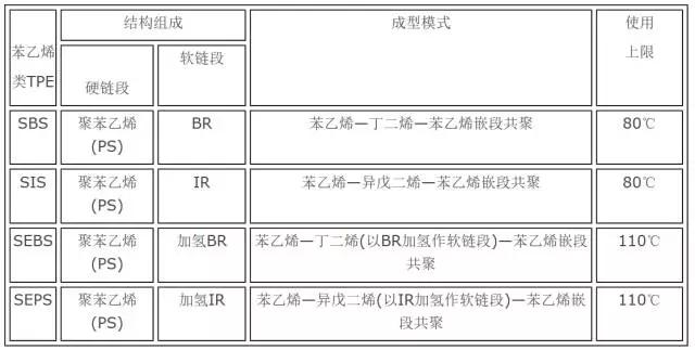 热塑性弹性体TPV，性能特点与应用领域,全面应用分析数据_The37.83.49