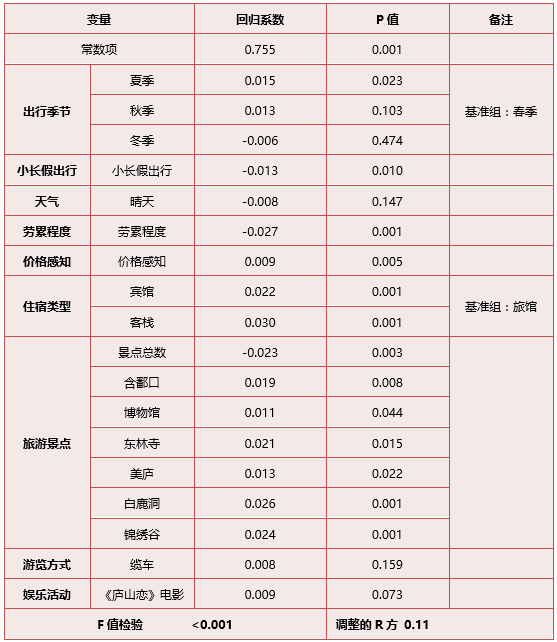 一般成人帽子的帽围尺寸及其相关因素,高速方案规划_领航款48.13.17