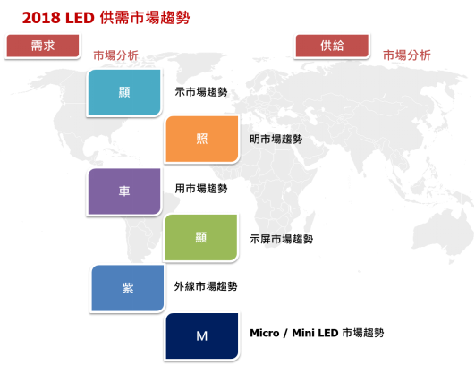 LED灯行业前景展望,实证说明解析_复古版67.895