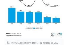 接近传感器优点