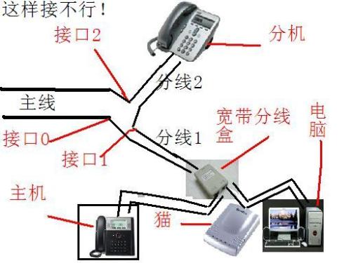 汽车影碟机接线图及其安装指南,迅速处理解答问题_C版27.663