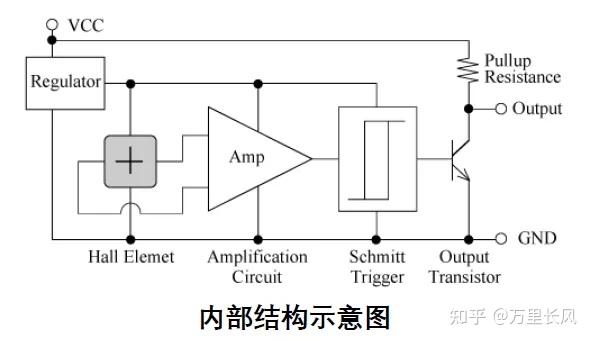 霍尔传感器实际应用研究,精细设计解析_入门版15.81.23