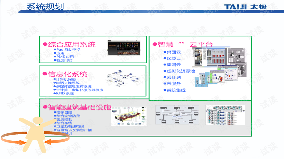 酒店智能化目前所用的科技及其应用,迅速执行计划设计_mShop18.84.46