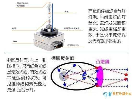 氙气灯和LED灯哪个发热更厉害，对比与解析,安全解析策略_S11.58.76