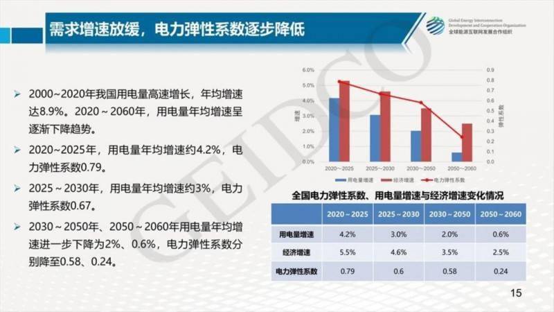 能源工程及其自动化就业前景展望,整体规划执行讲解_复古款25.57.67