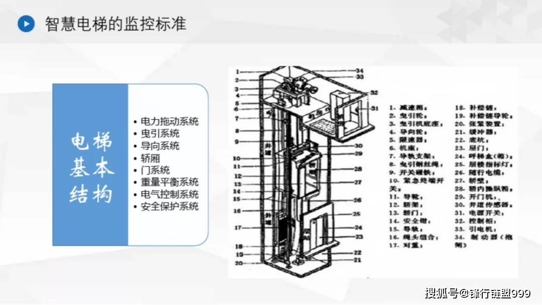 软梯、逃生梯与混纺织物的概念并不相同,数据驱动计划_WP35.74.99