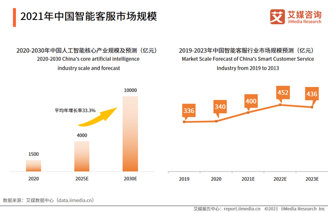 东南人工智能评价概述,实地数据验证执行_网红版88.79.42