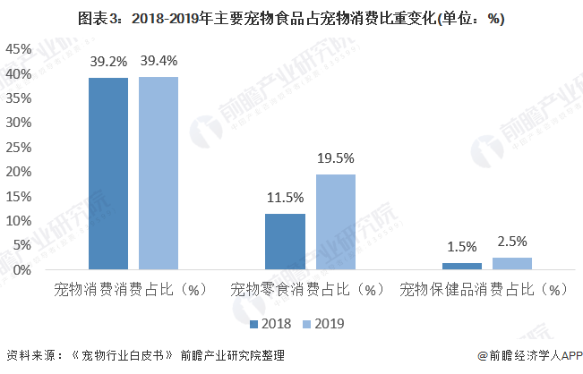 关于宠物食品行业未来前景的探讨，2020年及以后的市场展望,专业说明评估_粉丝版56.92.35