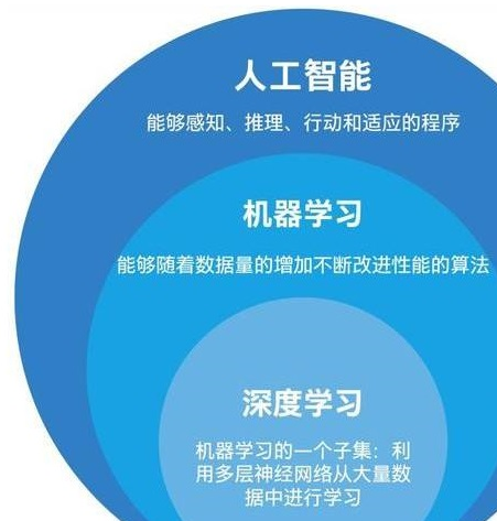 信息安全和人工智能哪个好学，深度解析两者的学习难度与特点,实践验证解释定义_安卓76.56.66