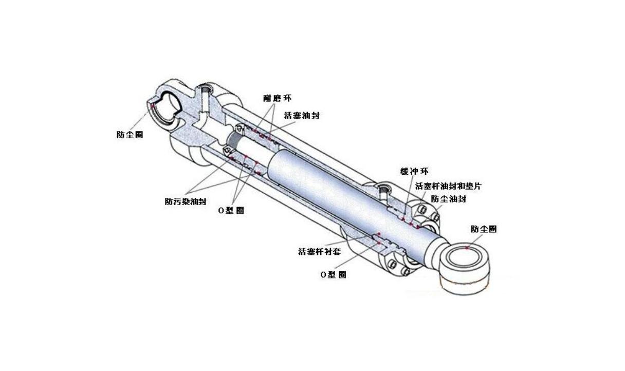 液压缸工作原理及应用论文,精细设计策略_YE版38.18.61