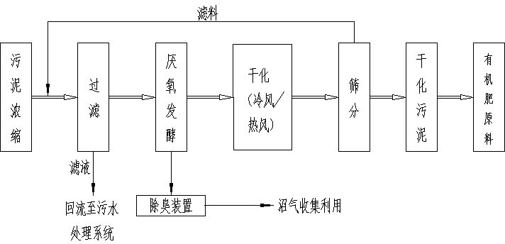 过滤工艺技术,系统化分析说明_开发版137.19