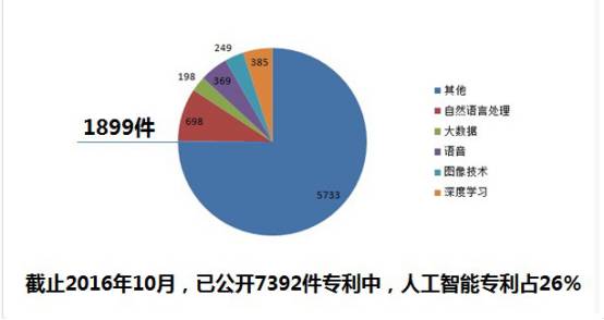 人工智能专业就业现状及前景分析，知乎热议背后的真相,高速方案规划_领航款48.13.17