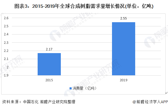 合成树脂行业概览,实地计划设计验证_钱包版46.27.49