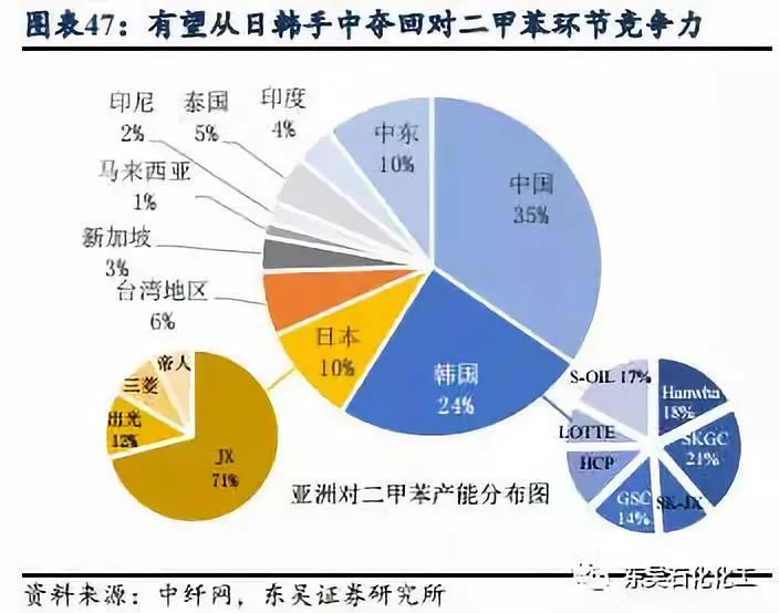 石油加工厂应布局在，综合因素考量下的最佳选址策略,可靠操作策略方案_Max31.44.82