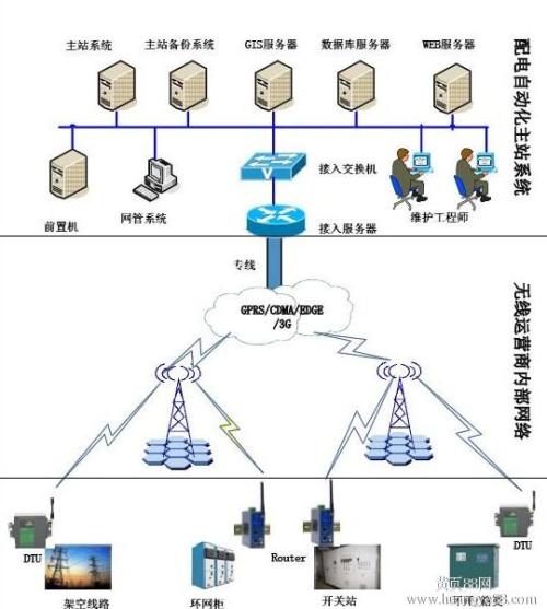 电气工程及其自动化（智能输配电方向）的发展与未来展望,定性分析解释定义_豪华版97.73.83