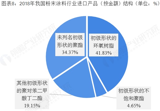 粉末涂料行业的现状和前景分析 —— 探讨粉末涂料行业是否好干,专业解析评估_精英版39.42.55