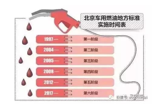 汽车排气污染物检测方法,时代资料解释落实_静态版6.21