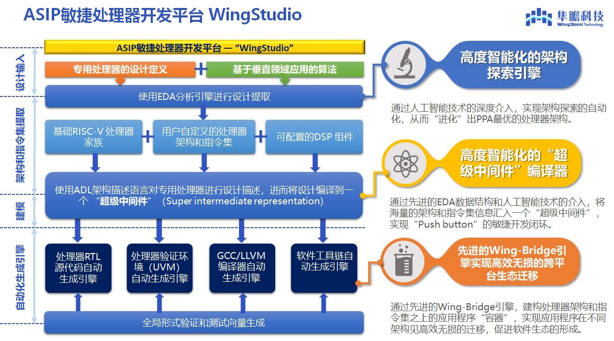 定时器的创新，探索未来科技与应用的无限可能,可靠计划策略执行_限量版36.12.29